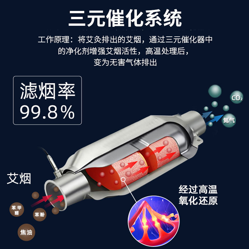 大唐方型扶陽透灸儀主圖2.jpg 大唐方型扶陽透灸儀主圖2.jpg